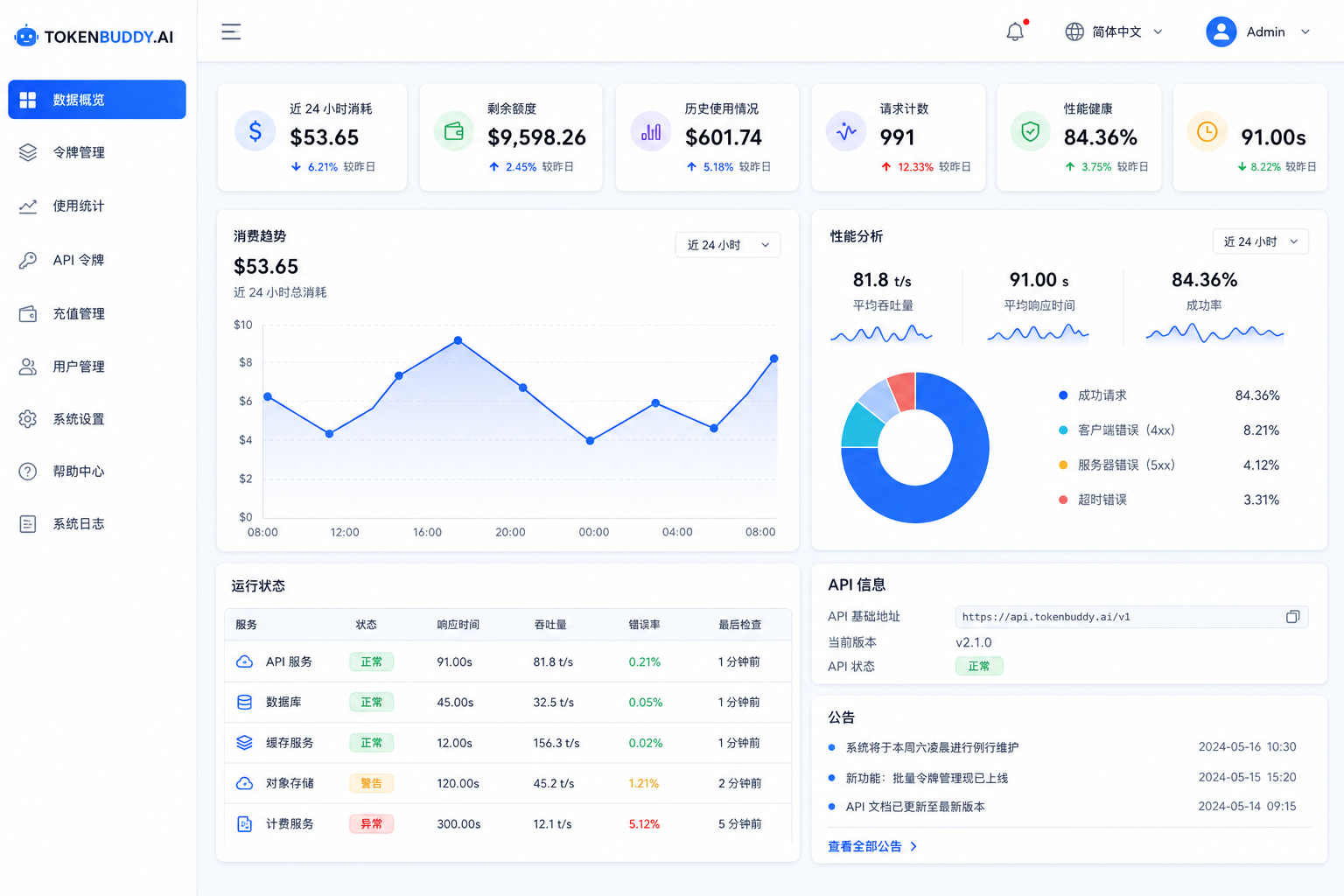 TokenBuddy 浅色控制台数据概览,展示消费趋势、性能分析、运行状态和 API 信息